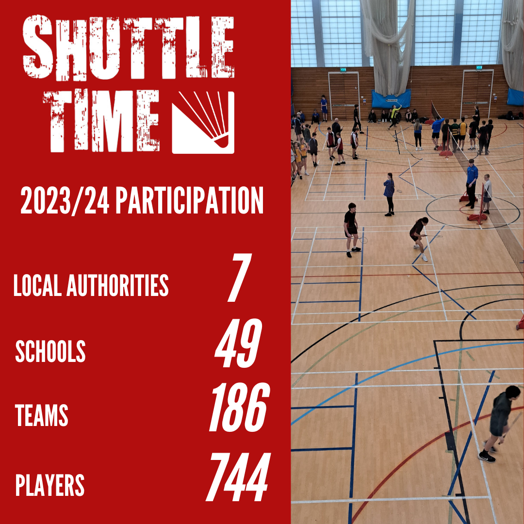 , Shuttletime Schools Participation 2023/24, Badminton Wales