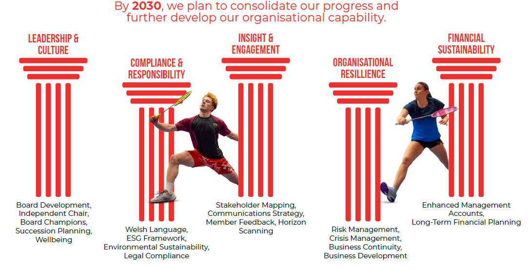 , VISION 2030, Badminton Wales